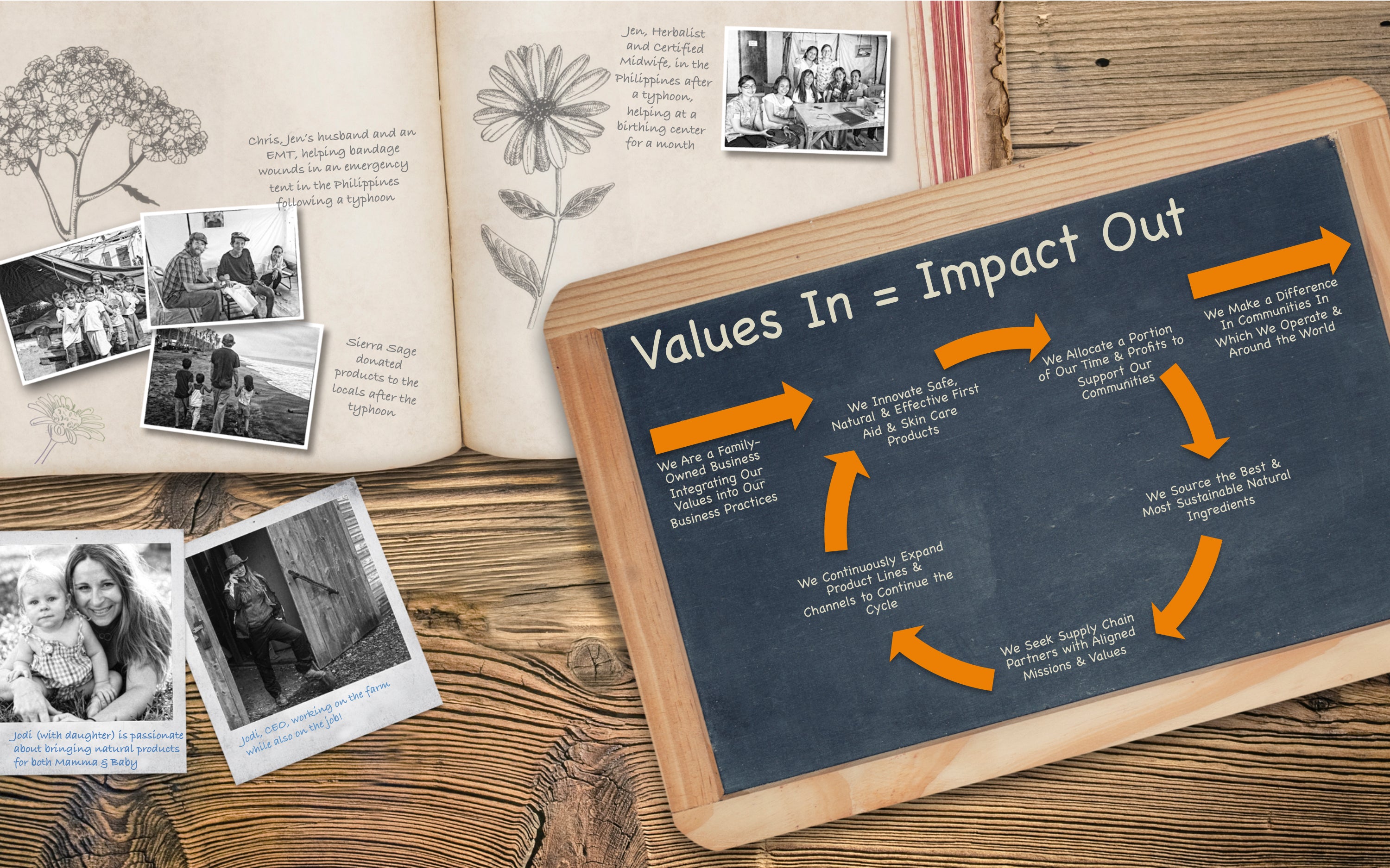 Taking the Family Business to the Next Level - With Intention & Strategy